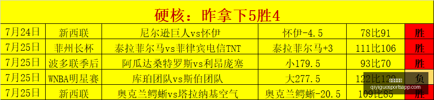 奇异果体育,奇异果体育官网,奇异果体育App,奇异果体育官网,奇异果体育App,奇异果体育直播,奇异果体育娱乐,奇异果体育平台