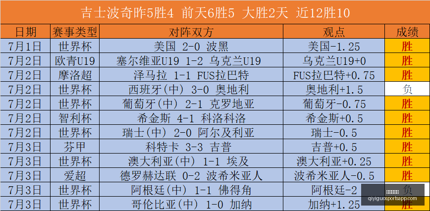 赛季投篮干,扰王,沃特森如何,奇异果体育官网,奇异果体育App,奇异果体育直播,奇异果体育娱乐,奇异果体育平台