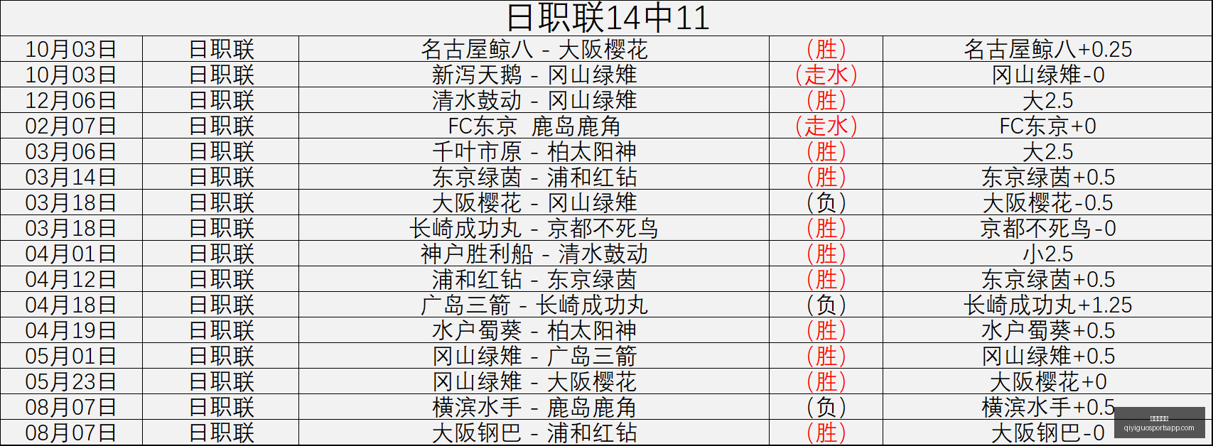 巴萨迎战复,仇巅峰对决,死敌毫不畏,奇异果体育官网,奇异果体育App,奇异果体育直播,奇异果体育娱乐,奇异果体育平台