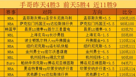 [图]戴维斯达成里程碑，詹姆斯三双助力湖人128-123击败灰熊